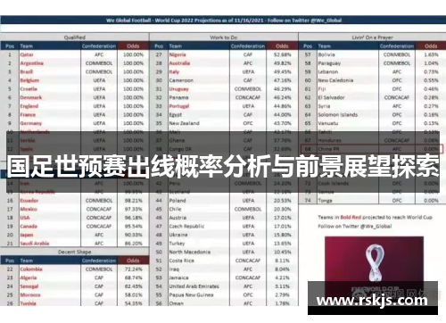国足世预赛出线概率分析与前景展望探索